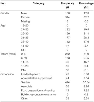 The Work Gratitude Scale: Development and Evaluation of a Multidimensional Measure